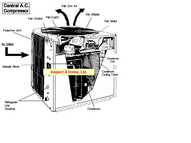 Quick Tips On Staying Cool With Air Conditioning Inspect A Home Ltd